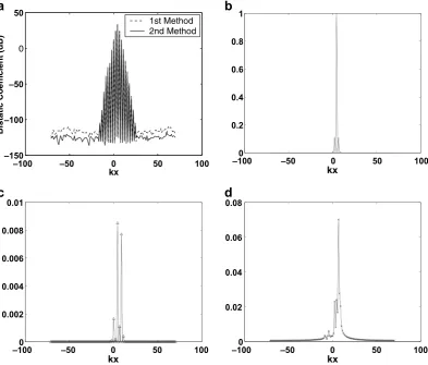 Fig. 1. Test 1. (a) Bistatic Coeﬃcient: Comparison between the ﬁrst method (- -) and the second method (—)