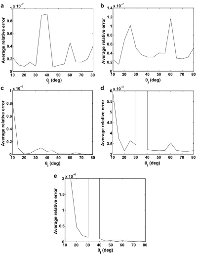 Fig. 3. Test 3: The average relative error as a function of the angle of incidence. (a) 2nd method; slope 0.1; (b) 1st method; slope 0.1; (c)2nd method; slope 0.5; (d) 1st method; slope 0.5; (e) 2nd method; slope 1.