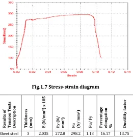 Fig.1.8 Major axis 