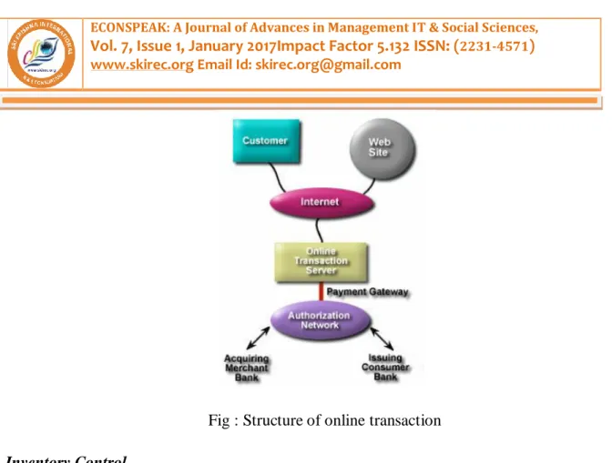 Fig : Structure of online transaction  Inventory Control 