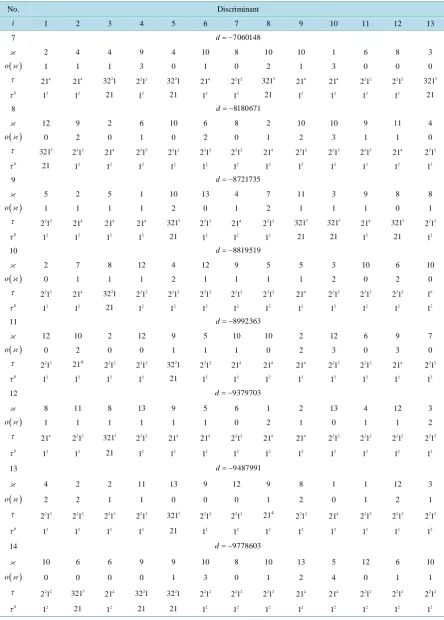 Table 3. Pattern recognition (continued).                                                                       