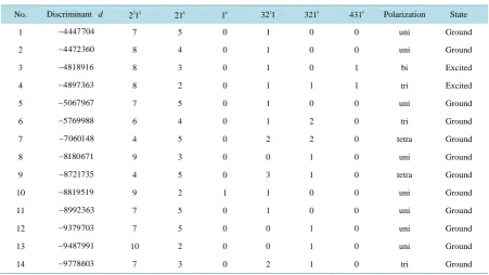 Table 4. Accumulative (unordered) form of IPADs.                                                               