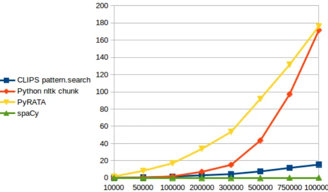 Table 1: Module functionalities comparison.