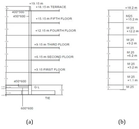 Figure 2.1 Typical Floor Layout Plan  