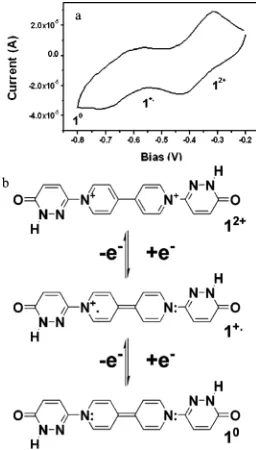 Figure 1. (a) Cyclic voltammogram of 1 in acetonitrile. Electrolyte )1 × 10-2 M N(Bu)4+PF6-; scan rate ) 3 V s-1; reference electrode )Ag/AgNO3; working and counter electrodes ) Pt