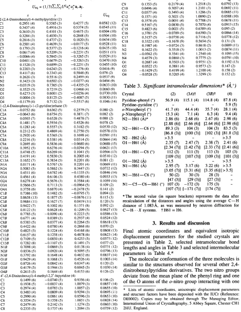 Table 2. Fractional atomic coordinates and equivalent isotropic displacement parameters (,~2 ) 