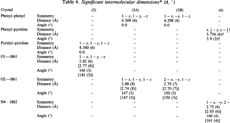 Table 4. Significant intermolecular dimensions* (fl, °) 