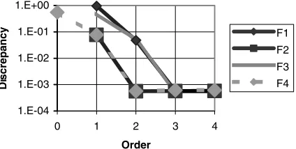 Fig. 1. The real circuit with lumped elements that was used to checkthe method.