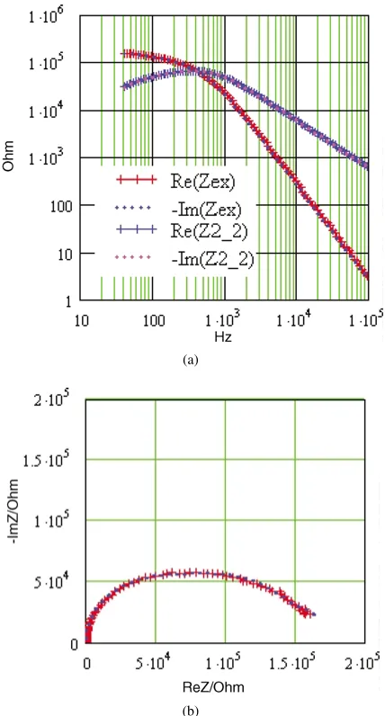 Fig. 5. Discrepancy vs. order for the experimental data of Fig. 4,showing that the best choice of system function is 4th order 1stfamily.