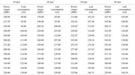 Table 1. Power output-coal consumption table. 