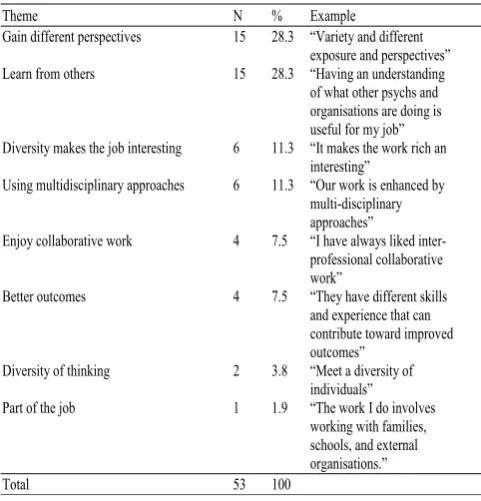 Table 6 Students and psychologists adaptability scores 