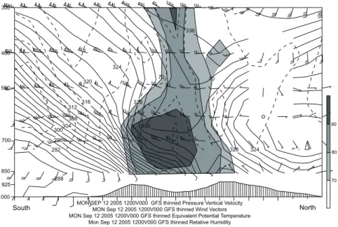 Fig. 5. Cross-section from the GFS initial fields for South America valid at 1200 UTC 12 September 2005  along the line shown in Figure 1