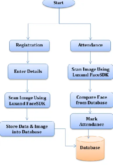 Figure 1: Block Diagram 
