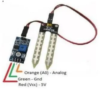Fig. 2: Arduino Uno- Microcontroller  