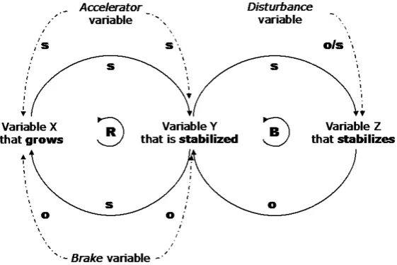 Figure 12concisely illustrates how the model to halt the arms race between the two superpowers might look