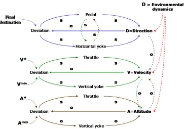 Figure 13. Marketing strategy with constraints.                                              