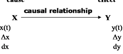 Figure 1. Standard module (different alternatives). Di-rection of connection.                                