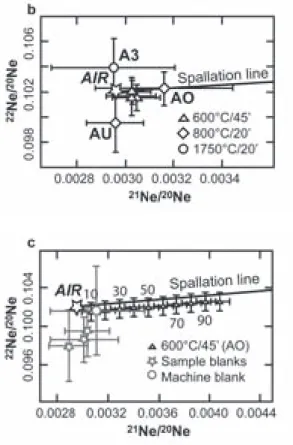 Abb.  3:  Resultate  der  gemessenen  kosmogenen  Nuklide.  a)  Graphik  der  10 Be  Resultate