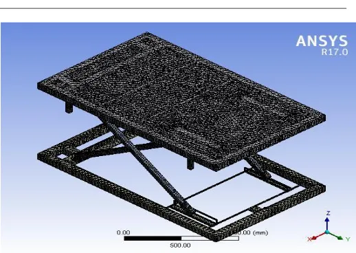 Figure 6: meshing in ansys 