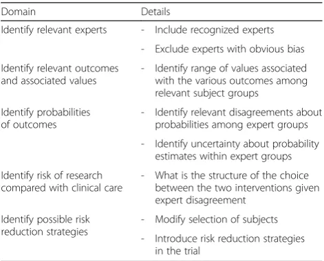 Table 5 List is issues that need to be addressed by ERCs