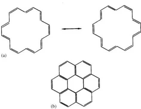 Figure 7. (a) The annulene ring; and (b) the coronene ring.