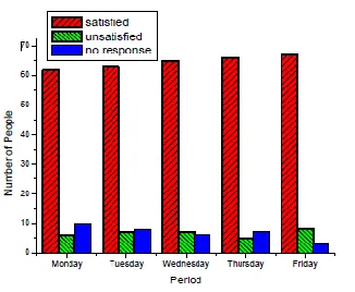 Fig. 3. User’s feedback toward HES 