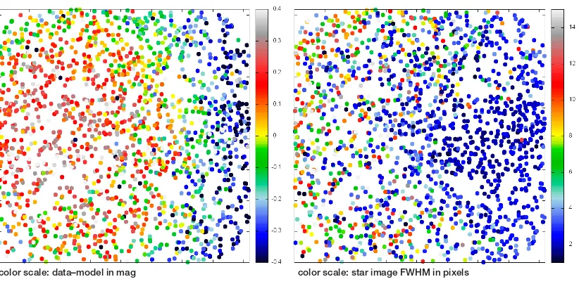 Figure 5. Distances between detected sources and catalog positions of stars in pixels (color coded) when the source identiﬁcation wasdone after splitting into 3 × 3 tiles (left) and 4 × 4 tiles with inner 2 × 2 merged (right).