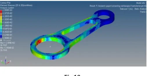 Figure 9, the von misses stresses of vertical cut connecting rod whose material is Al 7068