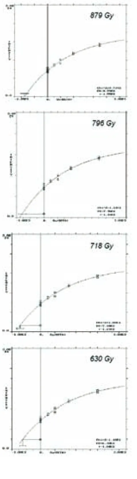 Fig. 5: Results of the PHLP technique for maar tephra (sample 4) from the Rodderberg volcanic complex, apparently ca
