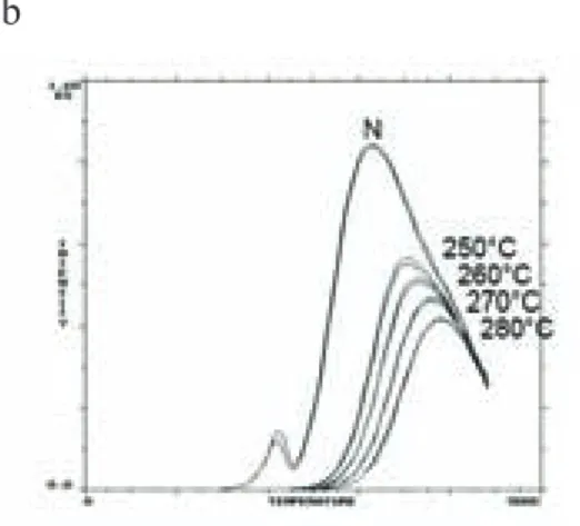 Fig. 6a: Additive dose response curve, residual TL  value  for  270°C  equivalent  temperature  and  D E (longest plateau) from sample 10b (peperite xenolith  from Meerfelder Maar tephra)