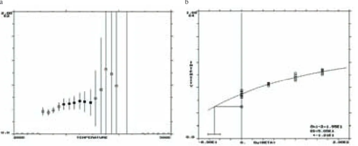Fig. 3 a: D E -plateau of the dose recovery test. The sample 5 with geological TL in saturation was partially  heated (15 min at 300°C) and then laboratory-dosed with 50 Gy