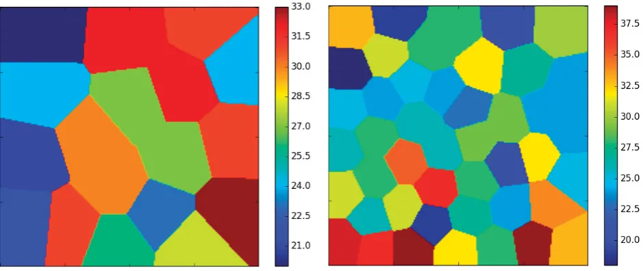 Figure 3. Examples of Voronoi tessellations for a poor (left) and rich (right) star ﬁelds