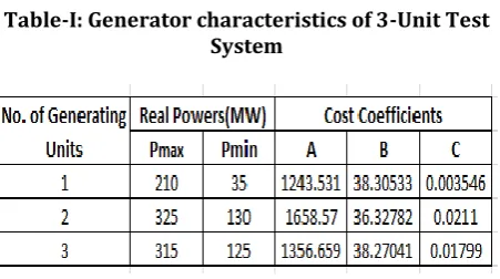Table-V: Result of 6-Unit generation System  