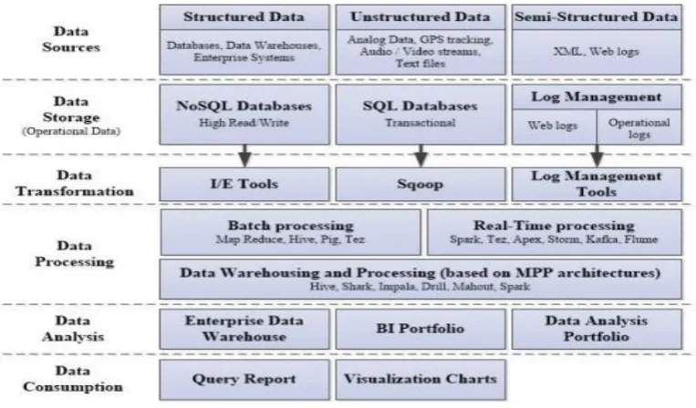 Figure:3The Hadoop Ecosystem 