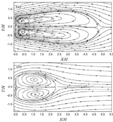 Fig. 6.monopile foundations (taken from Ong et al. [15]). 3D views of instantaneous vortical structures around the (top) and hexagonal gravity-based (bottom)  