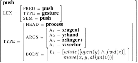 Figure 1: Sample gesture voxeme: [[PUSH]]