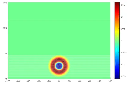 Fig. 1. Rectangular domain Ω, wall (solid line) and ex-ternal boundary (dashed line).