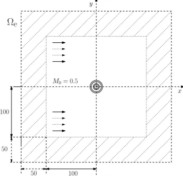 Fig. 3. Ac. pressure p′(x, y, T) contours at time T = 25.