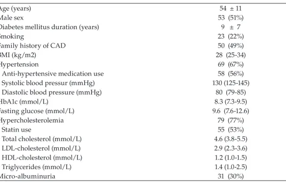 Table 1. Characteristics of the patient population (N=103)