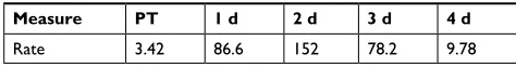 Figure 5 Community fingerprint during rinse experiment.experiment. A: 1 kb DNA ladder, B: pre-treatment fish skin microbiome sample, C: 10-hour recovery, D: 1-day recovery, E: 2-day recovery, F: 4-day recovery, G: 5-hour recovery, h: 7-day recovery, and I: