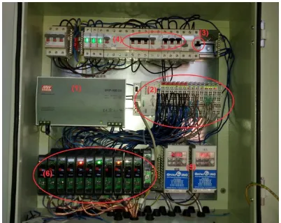 Fig. 4 (3) igniter switch, (4) fuses, (5) inverters, (6) fan controllers.  Switch cabinet: (1) power supply, (2) control modules,  