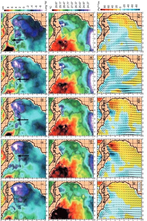 Fig. 1. (i)-(v) Sea surface height anomaly (color contours in cm), (vi)-(x) sea surface temperature (color contours in °C) for five different dates  in March 2003 as simulated by 1/16° operational NLOM, and (xi)-(xv) wind stress curl (color contours in 1 ×