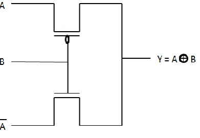 Figure. 2.Basic GDI Cell  