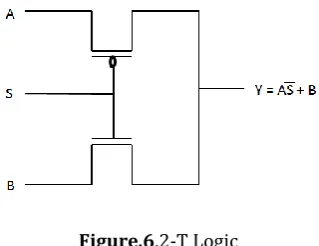 TABLE 1. The truth table for Ripple Carry Adder (RCA).� 