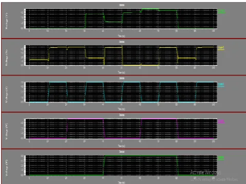 Figure 12.1 2-T full adder output 