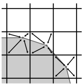 Fig. 1. Two dimensional version of the LB-IB method cou-pling. The respective forces and velocities are transferred fromand to the vertices of LB lattice squares where the IB point iscurrently located.