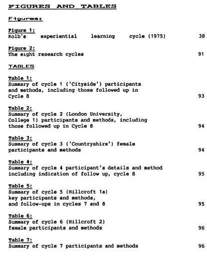 Table 6:Summary of cycle 6 (Hillcroft 2)female participants and methods 