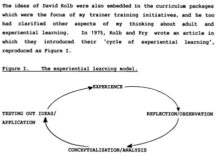 Figure I. The experiential learning model.