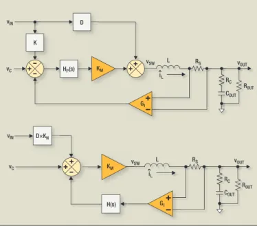 Fig. 2. For a buck regulator, sampling gain H P (s) is placed in the forward  path (upper circuit), and sampling gain H(s) is placed in the  closed-current feedback loop path (lower circuit).
