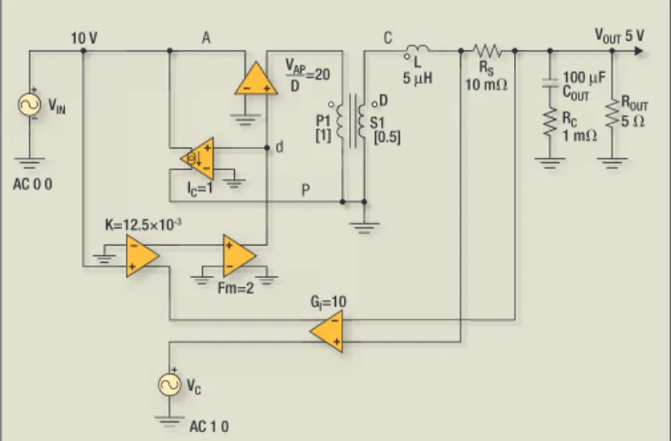 Fig. 3. The low-frequency linear model for this buck regulator was made  using SIMetrix